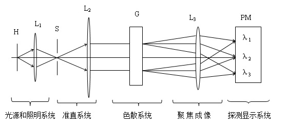 光譜儀原理.jpg